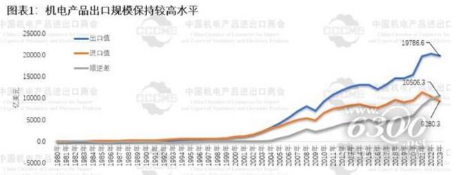 2023年中国紧固件出口数量、金米乐m6额及均价统计分析(图1)