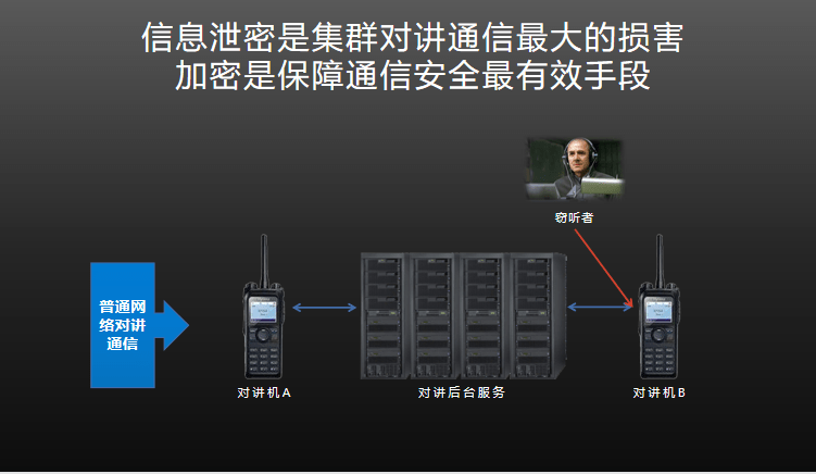 米乐m6官网登录入口保障集群通讯安全中易通科技让您畅享高效安全的对讲体验(图1)